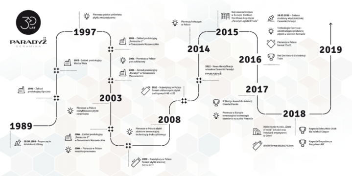 30-lecie Ceramiki Paradyż