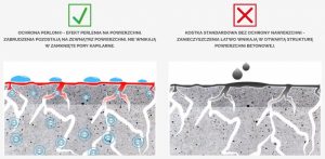 bruk-bet-ochrona-lamino